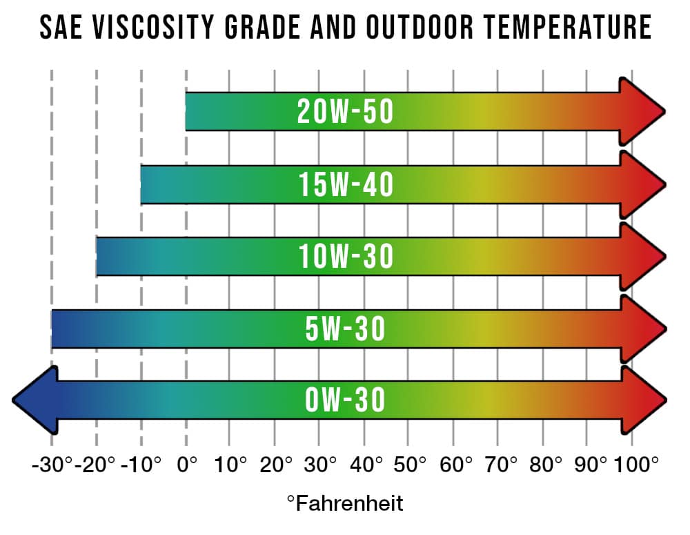 GMB_Viscosity-Graph